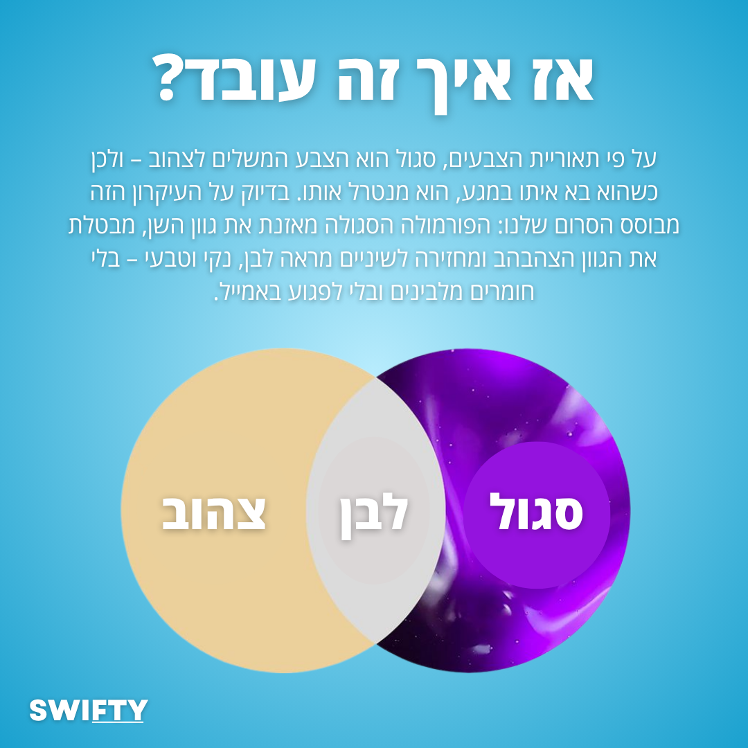 סרום הלבנת שיניים מקצועי