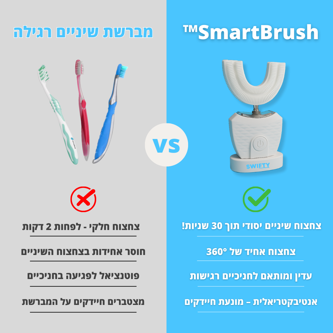 מברשת השיניים - SmartBrush™