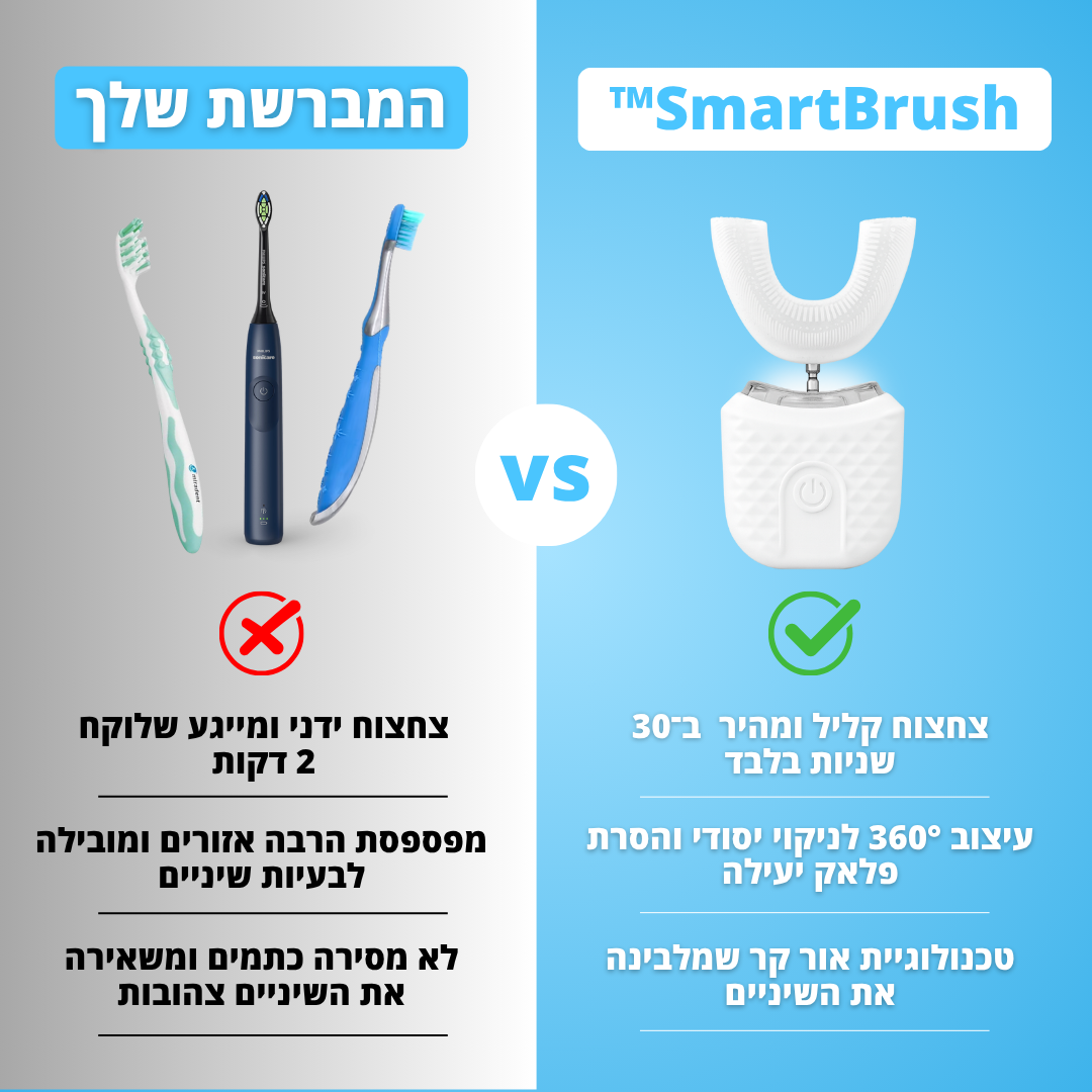 מברשת השיניים -  SmartBrush™