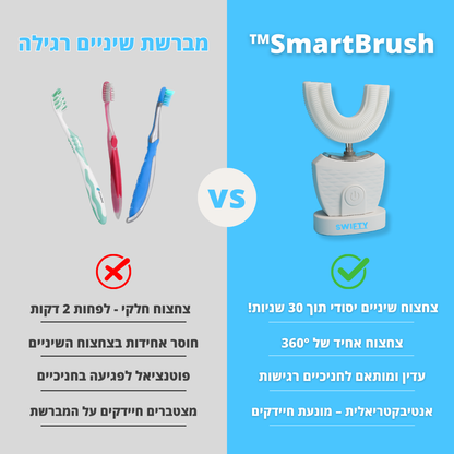 מברשת השיניים -  SmartBrush™